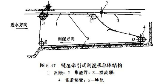 non-metallic chain mud scraper